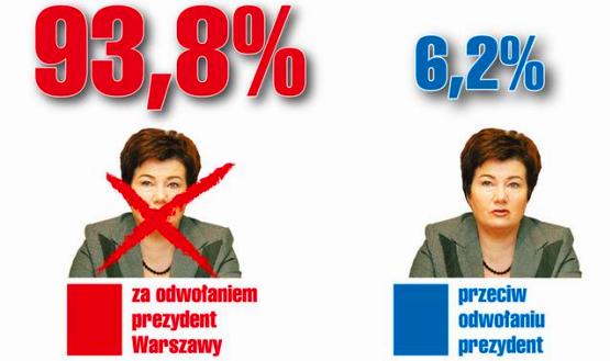 Przedreferandalny sukces obywatelski czas powtórzyć!