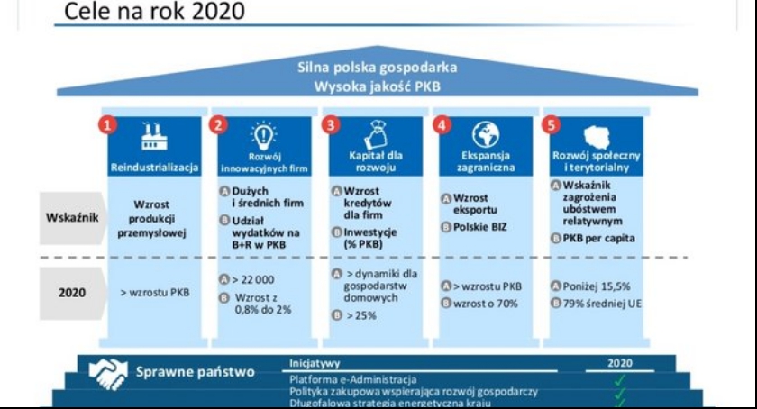 Plan Morawieckiego (cd. 3) - cele i narzędzia