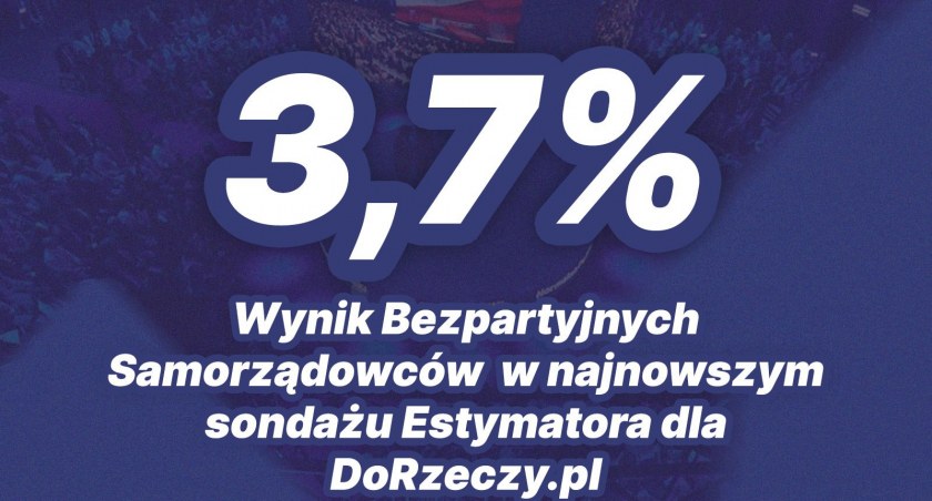 Coraz wyższe poparcie dla Bezpartyjnych Samorządowców!