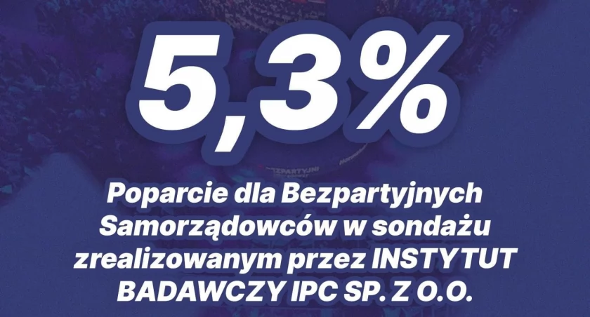 Rośnie poparcie dla Bezpartyjnych Samorządowców 