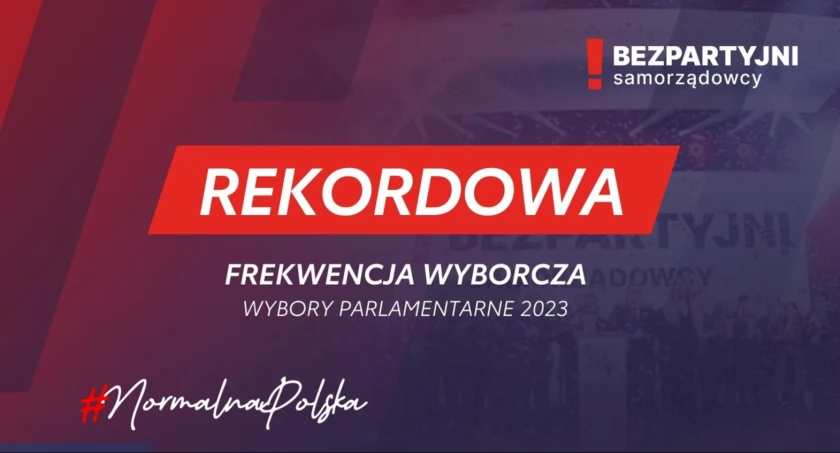 Najwyższa frekwencja w woj. mazowieckim