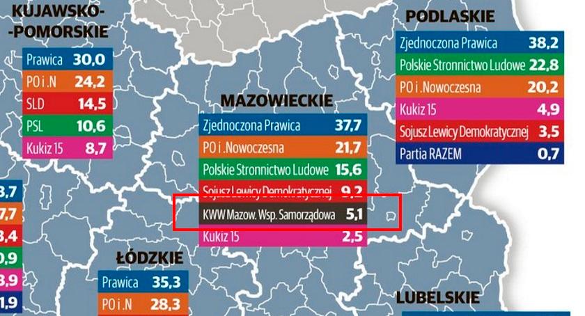 MWS z ponad 5 proc. poparciem w wyborach do Sejmiku [SONDAŻ IBRiS]