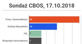 Bezpartyjni Samorządowcy sprawdzają się jako Czarny &hellip;