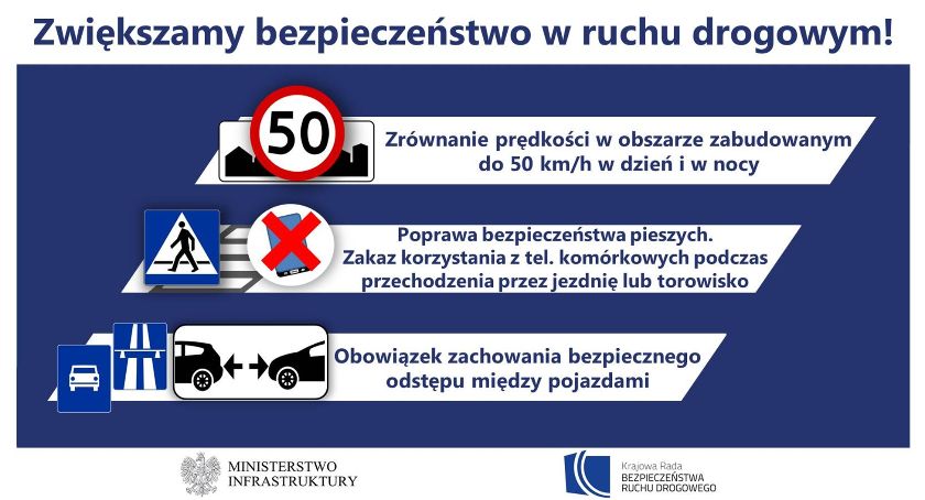 Piesi z pierwszeństwem i zakaz używania telefonu na pasach - nowe przepisy
