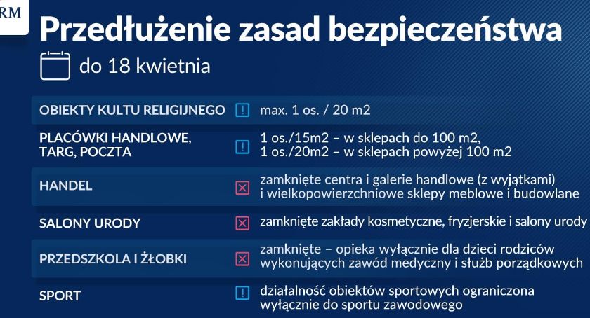 Lockdown przedłużony