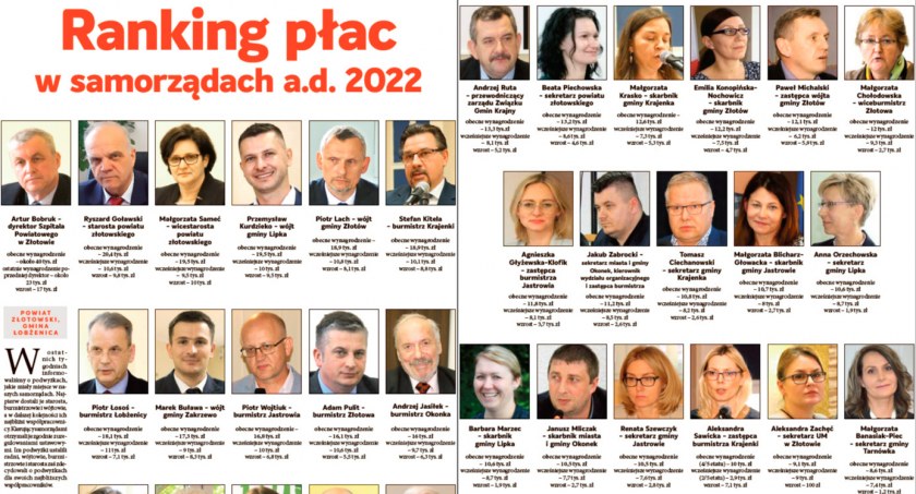 Ranking płac samorządowców a.d. 2022