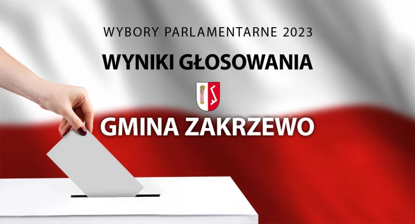 Wybory 2023 - wyniki głosowania w gm. Zakrzewo