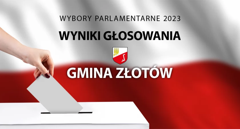 Wybory 2023 - wyniki głosowania w gm. Złotów