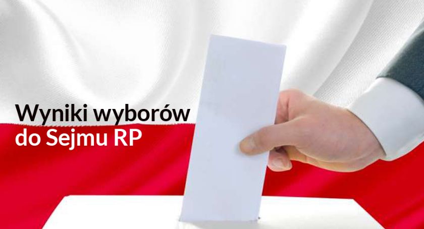 Wyniki wyborów do Sejmu RP