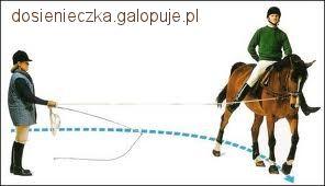 Kluczowe punkty