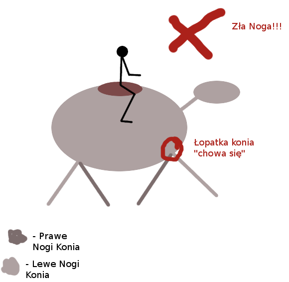 Na którą nogę anglezować?