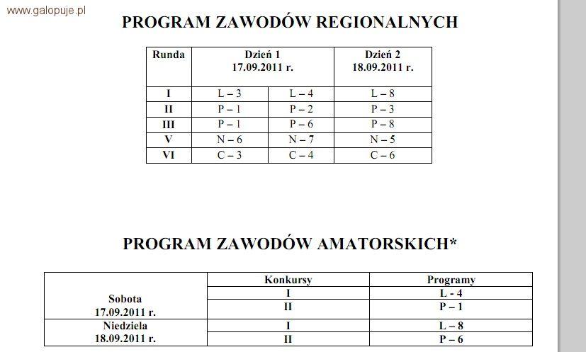 ZR-A Gliwice 2011 - TUR Gliwice - Centrum Sportu i Wypoczynku, Miejski Klub Jeździecki i Śląski Zwią