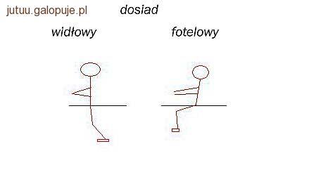 Charakterystyka najczęstrzych błędów dosiadu, cz I (dosiad widłowy i fotelowy)