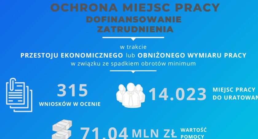 Dolny Śląsk liderem pomocy dla przedsiębiorców