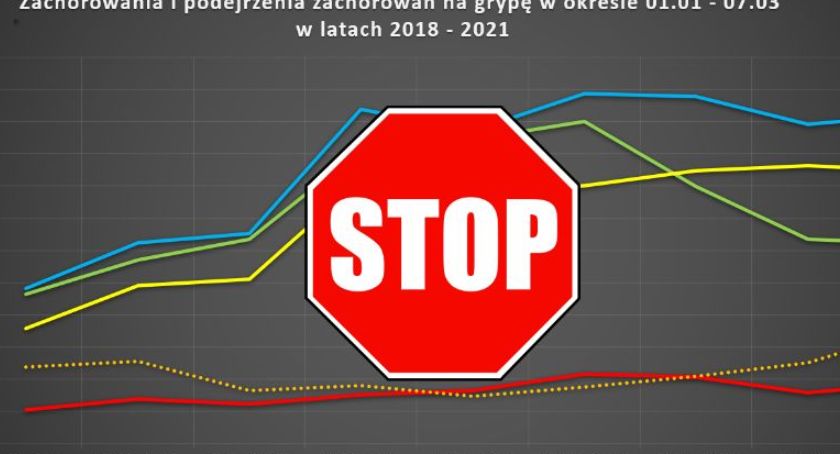Covid-19. Ilość testów ma znaczenie. Co się stało z grypą?