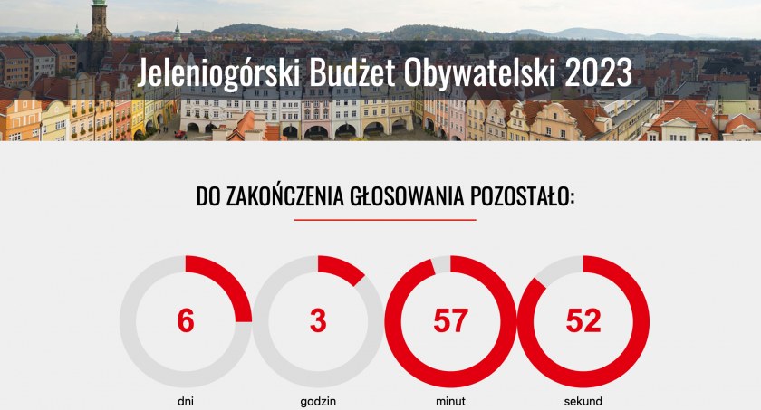 Kontrowersje wokół projektów Jeleniogórskiego Budżetu Obywatelskiego