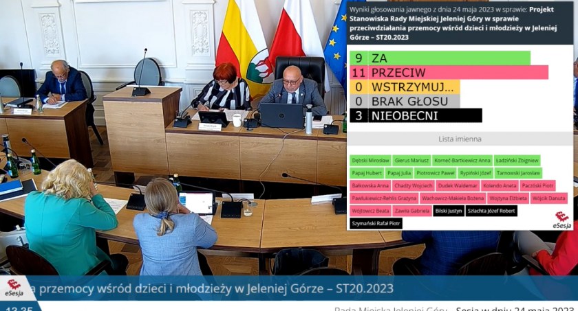 Mariusz Gierus - Radni prezydenta są przeciwko przeciwdziałaniu przemocy wśród dzieci