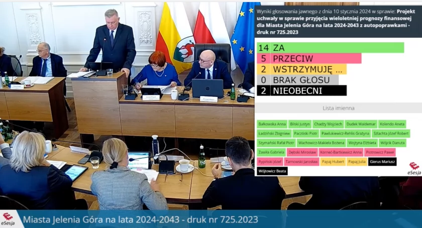 Dyskusja o budżecie na najbliższe lata. Trwa Sesja Rady Miasta