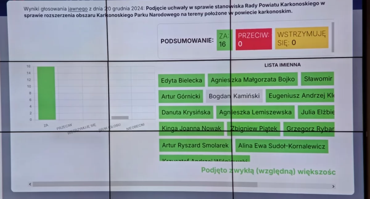 Rada Powiatu Karkonoskiego stanowczo przeciwko planom powiększenia KPN