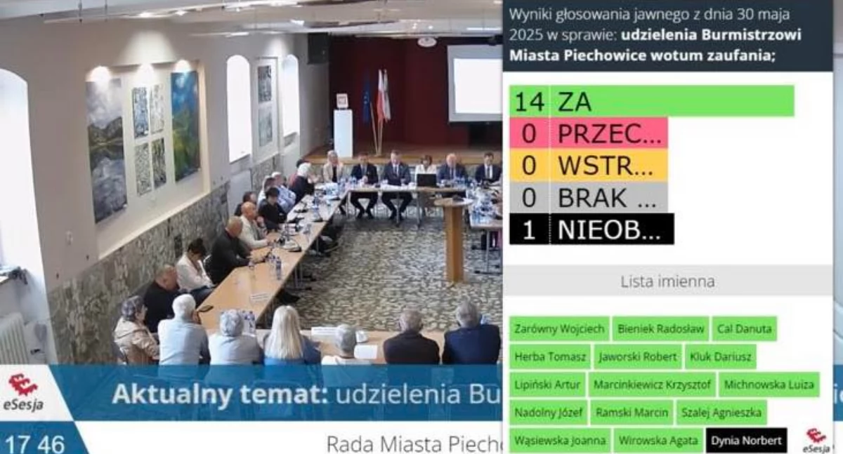 Absolutorium i wotum zaufania dla burmistrza Piechowic