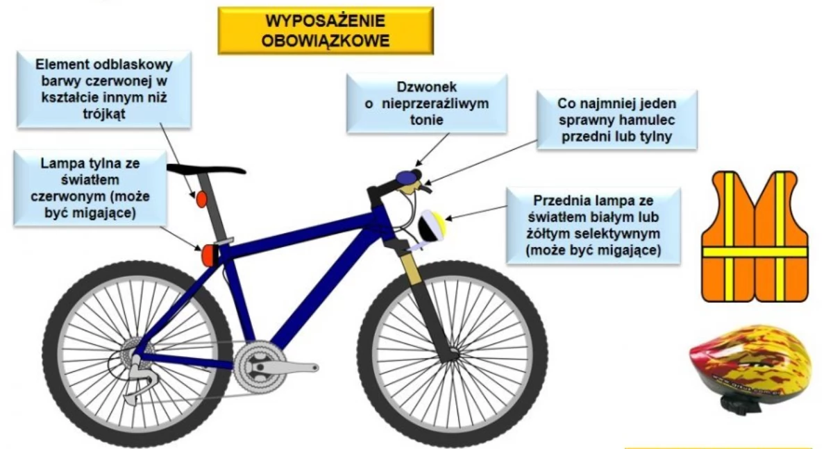 Bezpieczeństwo rowerzystów pod lupą. Policja z Jeleniej Góry apeluje o rozwagę