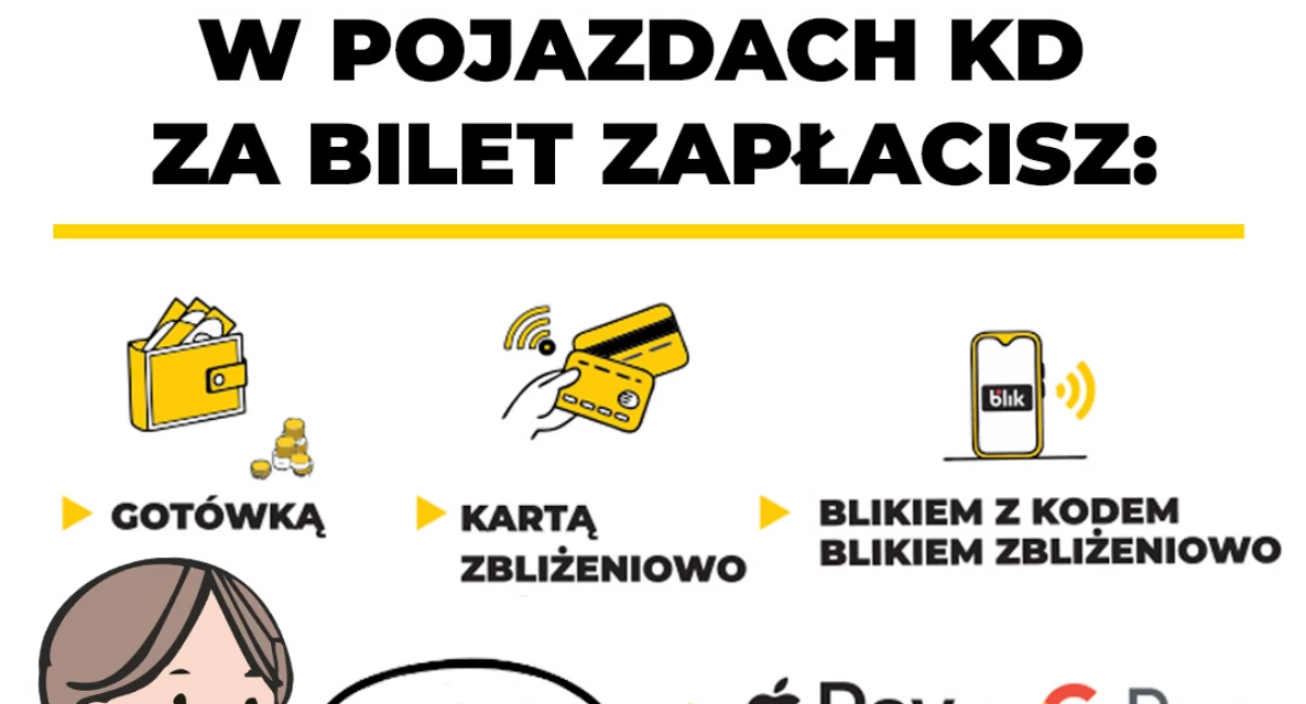 Koleje Dolnośląskie z nową opcją – bilety kupisz kodem BLIK