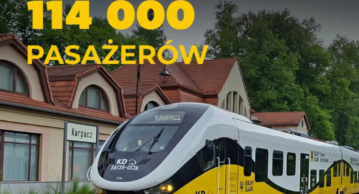 Ponad sto tysięcy pasażerów na linii Jelenia Góra – Karpacz. Kolej wróciła w wielkim stylu