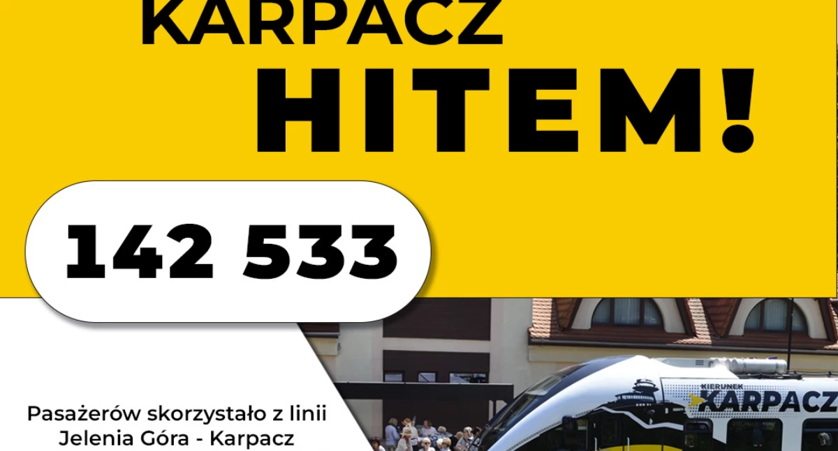 Ponad 140 tysięcy osób dojechało już do Karpacza. Wielki sukces i renesans kolei na Dolnym Śląsku trwa w najlepsze!