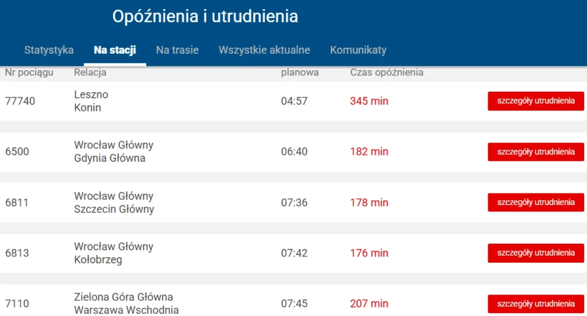 Potężne utrudnienia w ruchu pociągów. Pasażerowie są wściekli