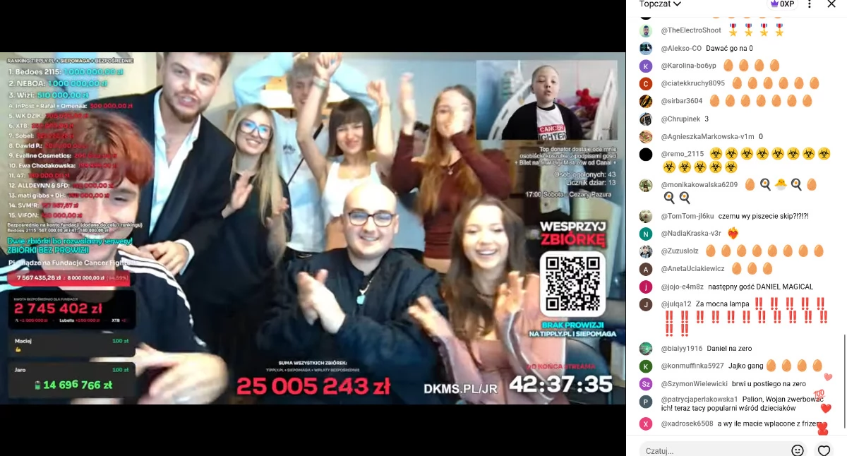 Internet zbiera miliony na leczenie dzieci. Charytatywny stream urósł do skali ogólnopolskiej akcji