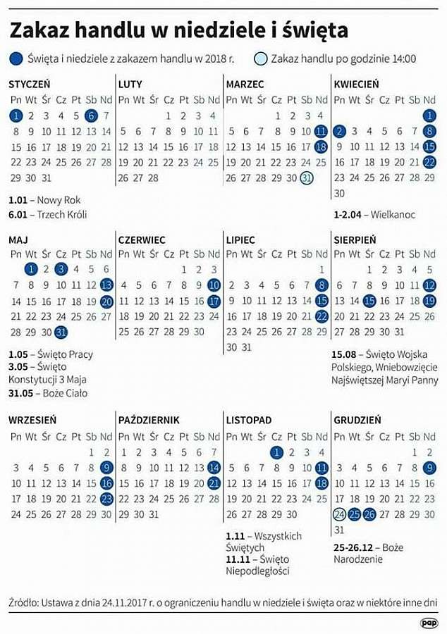 Od marca obowiązywać będzie zakaz handlu w niektóre niedziele