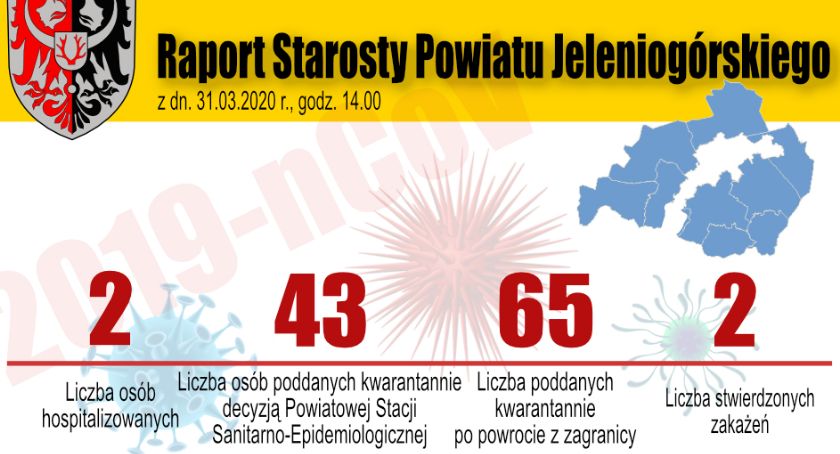 Koronawirus - aktualna sytuacja w województwie i w powiecie
