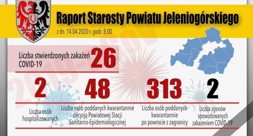 Koronawirus : kolejne potwierdzone przypadki w Powiecie Jeleniogórskim