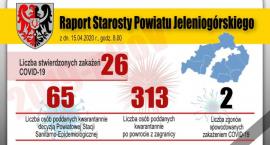 Koronawirus : Bez nowych zakażeń w powiecie