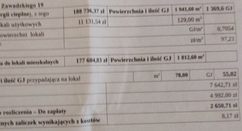 Ogrzewanie w Spółdzielni Mieszkaniowej jest drogie a znaczna część spółdzielców jest niesprawiedliwie traktowana. 