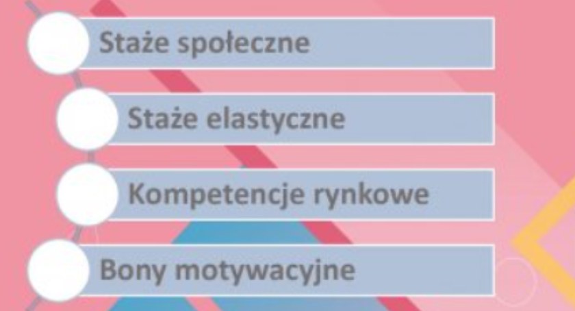 Punkt doradztwa dla młodzieży [KONKURS]