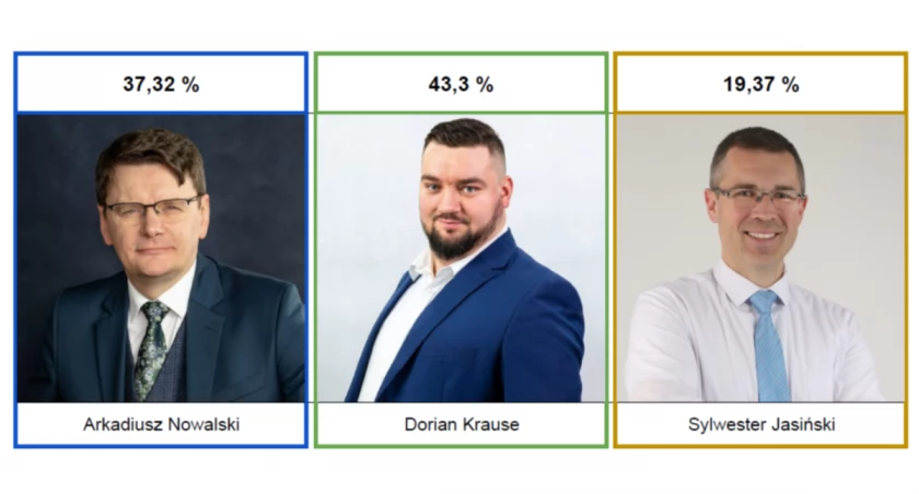 Dwaj kandydaci spotkają się w drugiej turze