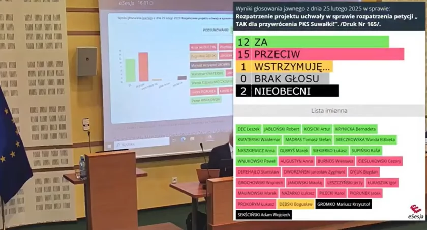 Sejmik: NIE dla petycji 