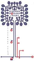 Sejneńskie spotkania z nauką