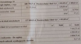 Ogrzewanie w Spółdzielni Mieszkaniowej jest drogie a znaczna część spółdzielców jest niesprawiedliwie traktowana. 