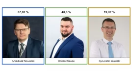 Dwaj kandydaci spotkają się w drugiej turze