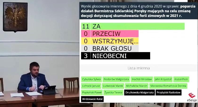 Radni Rady Miejskiej jednogłośnie popierają Burmistrza