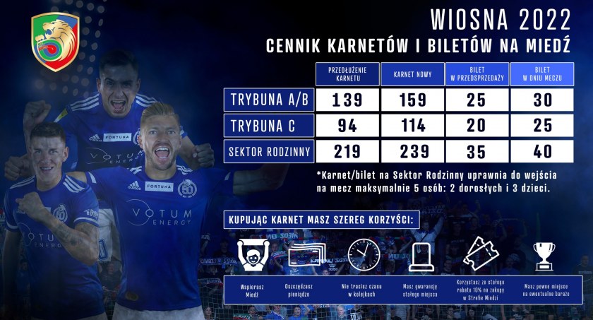 Karnety na wiosenne mecze piłkarzy Miedzi Legnica – kiedy rusza sprzedaż?