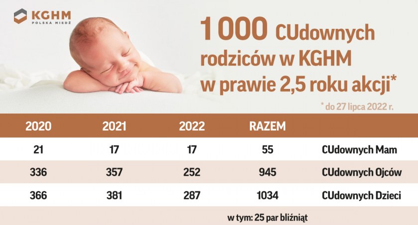 Pakiety CUdownych rodziców rozdane po raz tysięczny