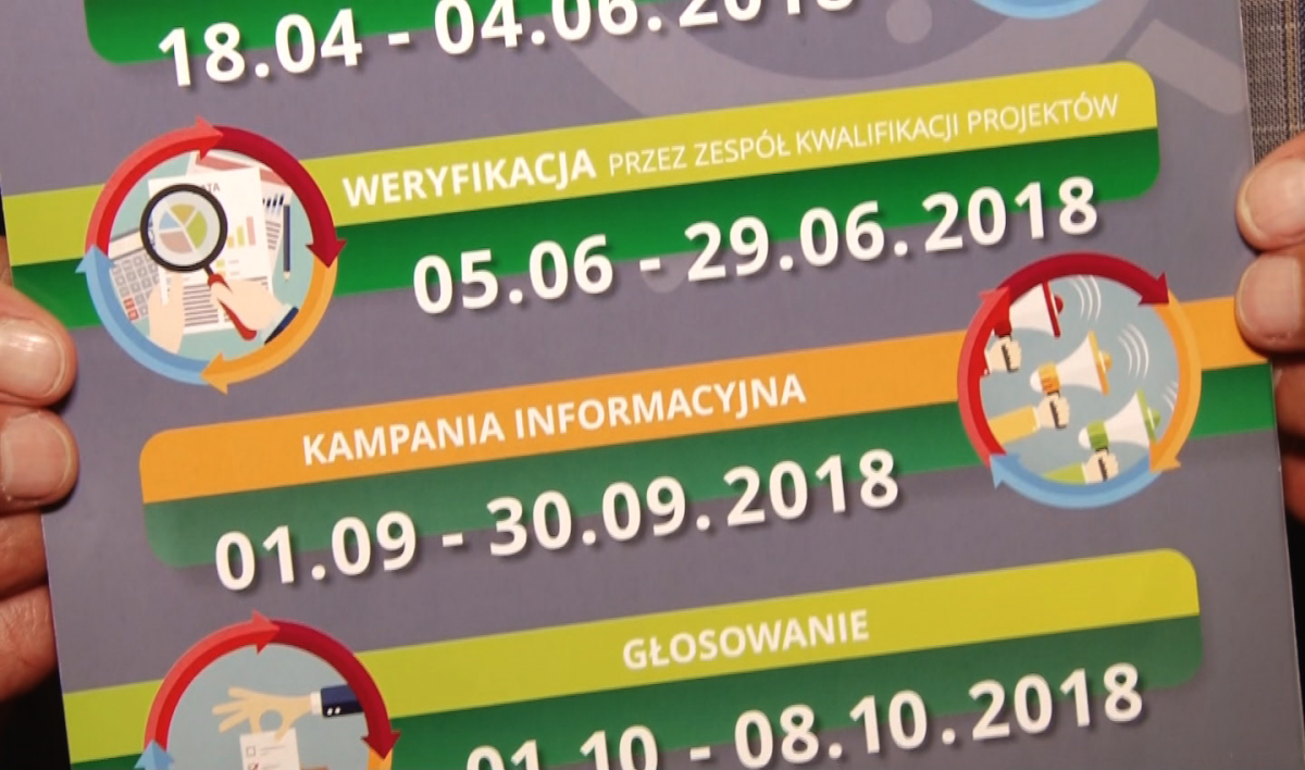 Wybrano projekty do głosowania w LBO 2019