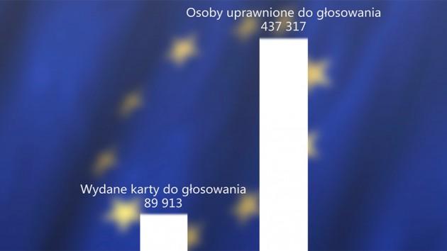 Legniczanie poszli do urn