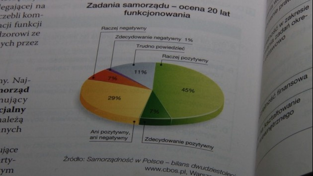 W liceum będą debatować o samorządzie