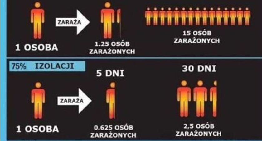 Koronawirus - Państwowy Powiatowy Inspektor Sanitarny ostrzega