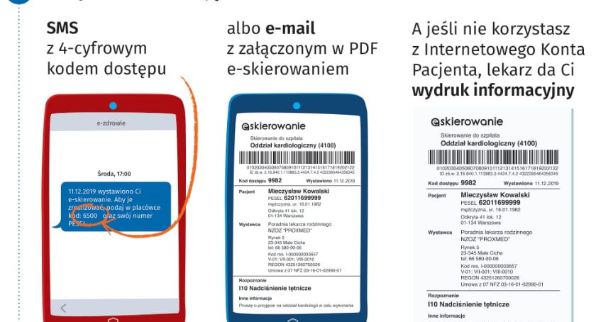 Od 8 stycznia obowiązkowe wystawianie e – skierowań