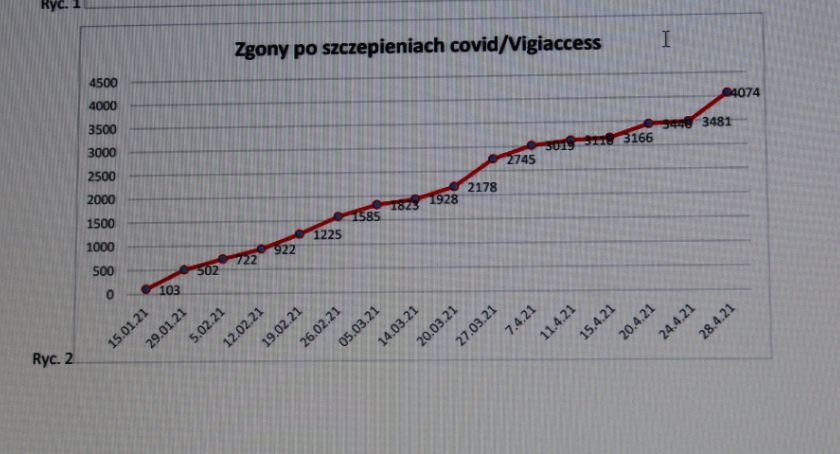Prawie 200 możliwych powikłań  poszczepiennych 